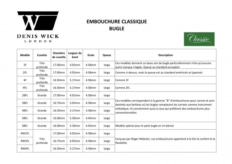 Embouchure Bugle CLASSIC DENIS WICK CLASSICBU Véran Vents